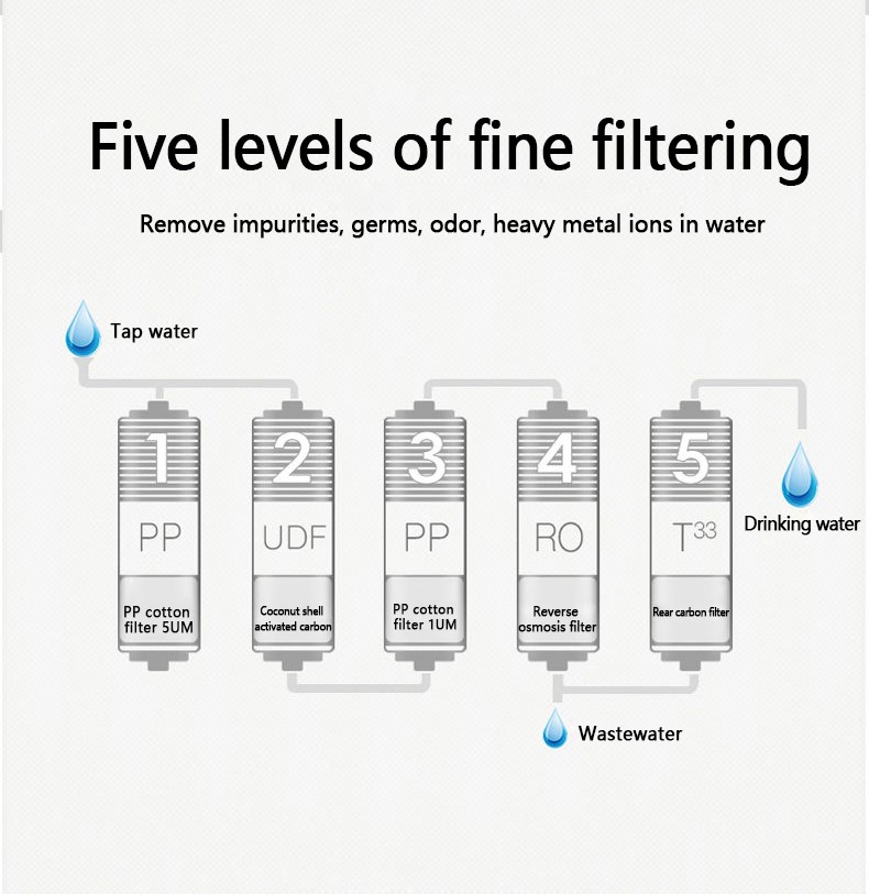 Introduction de l'élément de filtre à eau de la maison